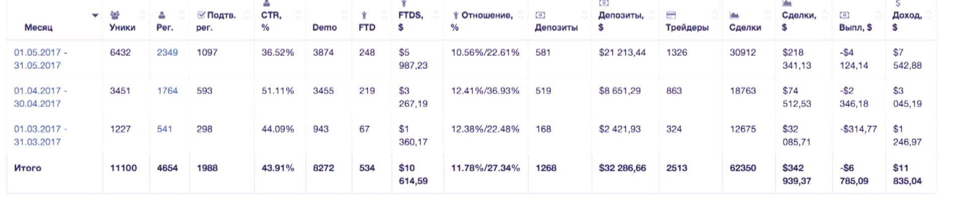 статистика входящего трафика