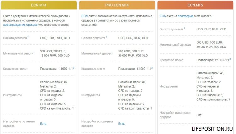 Alpari Trading
