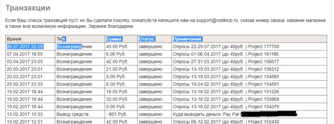 Отзывы Rublklub.ru