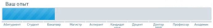 Опыт МоёМНение