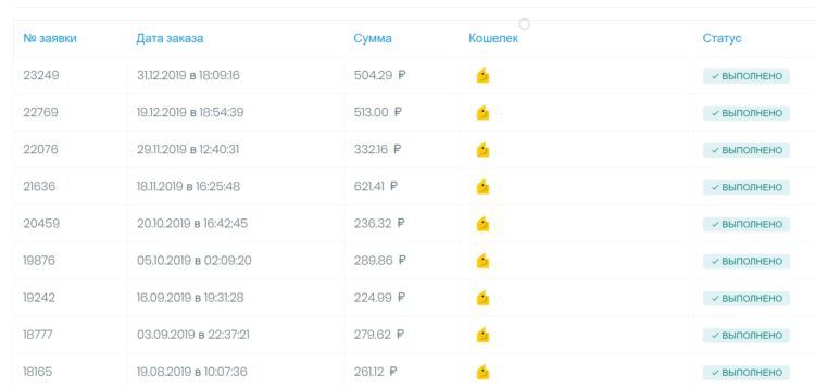 Выплаты payperinstall
