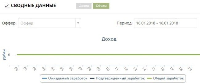 Leads Black вебмастер