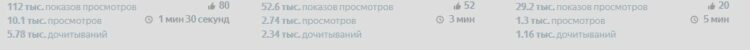 как стать автором яндекс дзен