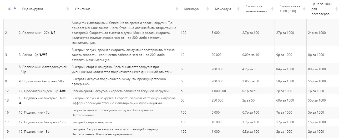 Цены и бесплатная накрутка в инстаграм