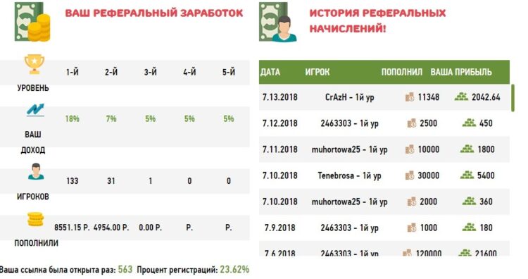 Реферальная программа Голден тиа