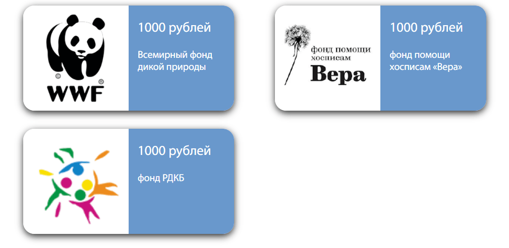 Как вывести деньги с анкетка.ру #2
