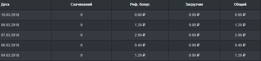 file seven лохотрон?