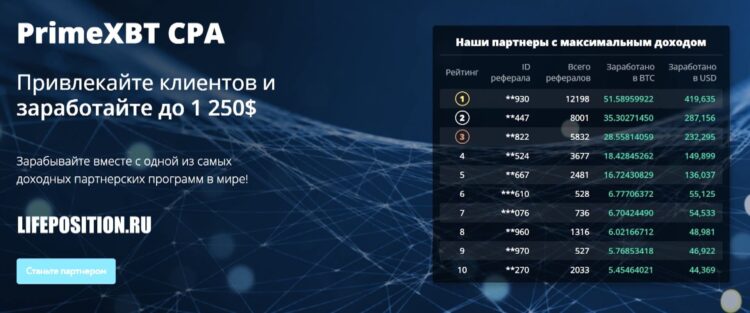 PrimeXBT - cpa форекс партнерка криптовалют